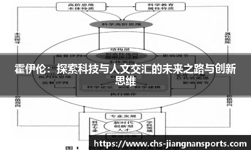 霍伊伦：探索科技与人文交汇的未来之路与创新思维