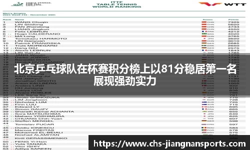北京乒乓球队在杯赛积分榜上以81分稳居第一名展现强劲实力